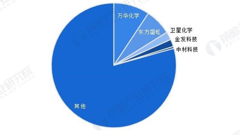 医药级有机化工原料：品质与合规的双重考量**