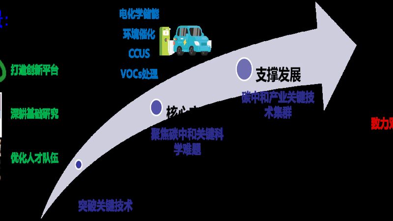 化工原料分类及用途解析：揭秘材料工程师的选材秘诀